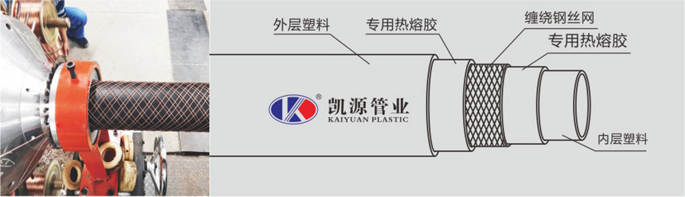 钢丝网（wǎng）骨架塑料（聚乙烯）复合管