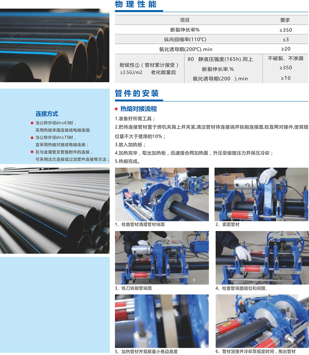 PE給（gěi）水管