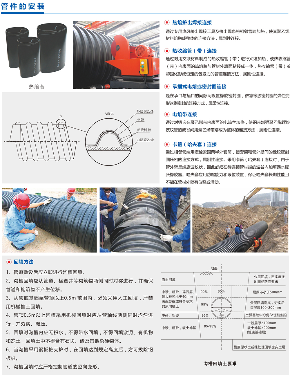 螺旋波紋管 螺旋波紋管(guǎn)