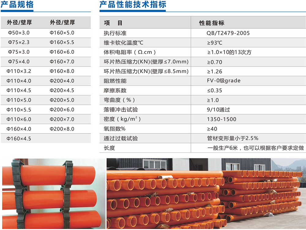 [樱桃视频牌]CPVC埋地式電力（lì）電纜護套管產品性能參數